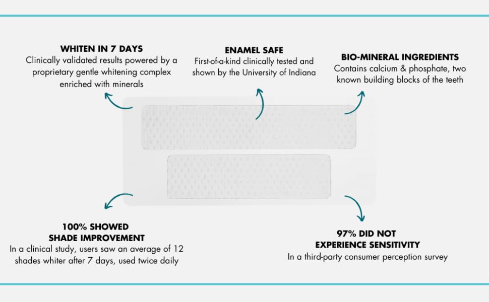 Intelliwhite ProStrips no-slip strips staying securely in place during treatment.