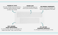 Intelliwhite ProStrips no-slip strips staying securely in place during treatment.