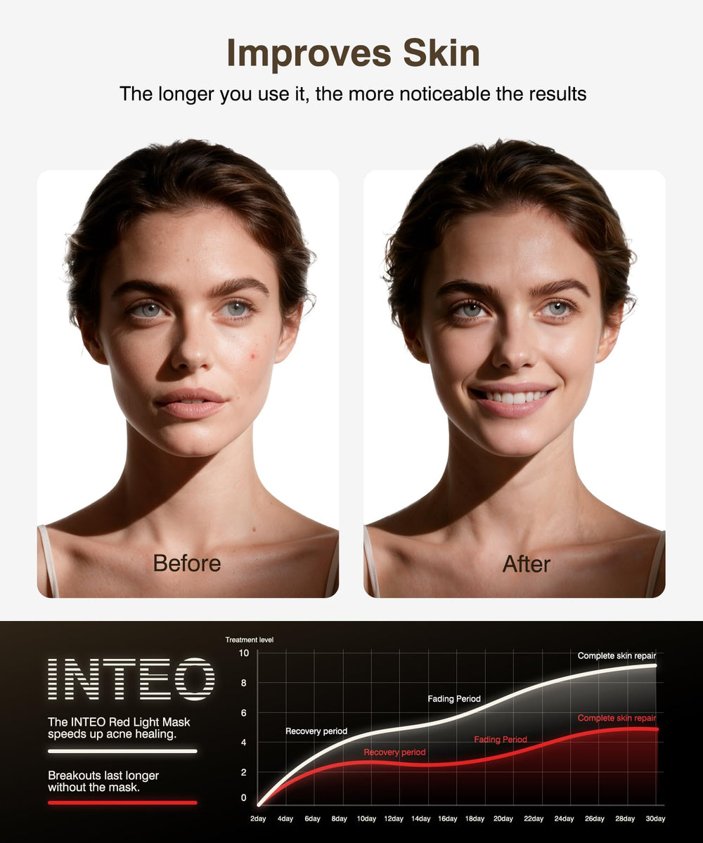 INTEO 680 beads provide high-energy light across the treatment area.