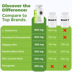 Intestinal Fortitude GLR-6 packaging: GMP-quality production in the USA.