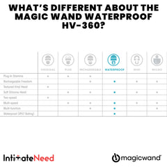 IntimateNeed Hitachi Magic Wand Waterproof HV360 four-pattern control lets you tailor intensity.