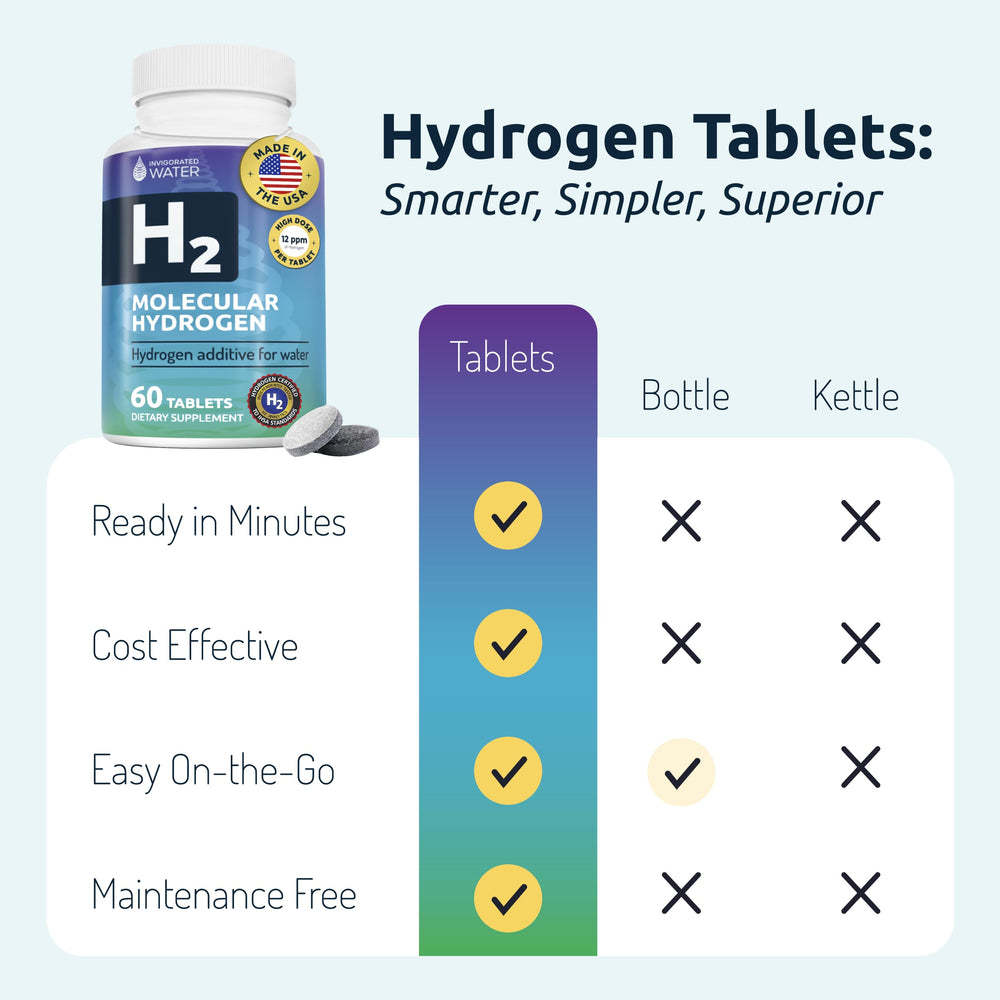 Invigorated Water hydrogen tablets dissolving action shows quick preparation.