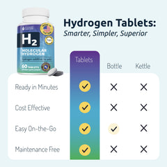 Invigorated Water hydrogen tablets dissolving action shows quick preparation.