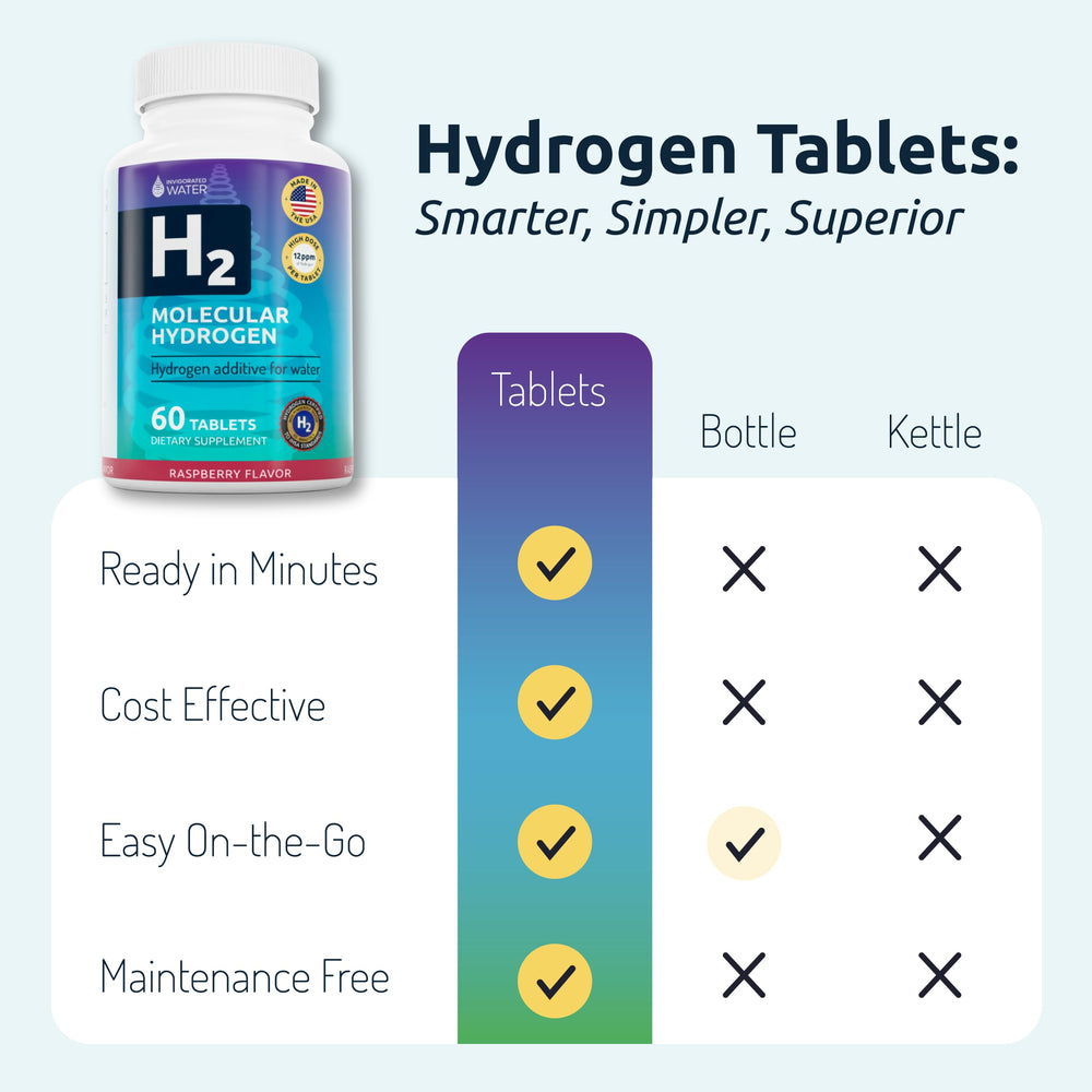 Invigorated Water packaging front showing raspberry H2 tablets for travel