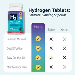 Invigorated Water packaging front showing raspberry H2 tablets for travel