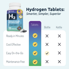 Travel bottle with Invigorated Water tablets ready for hydrogen hydration on the go.