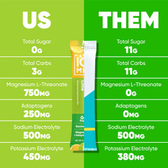 IQMIX sugar-free nutrition label highlights zero sugar and low calories.