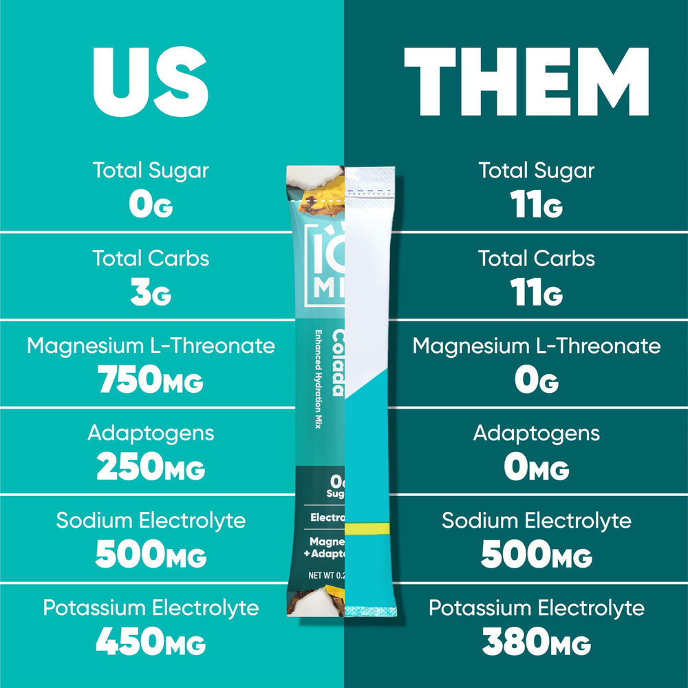 IQMIX variety-pack display offering flavor choices for daily hydration.