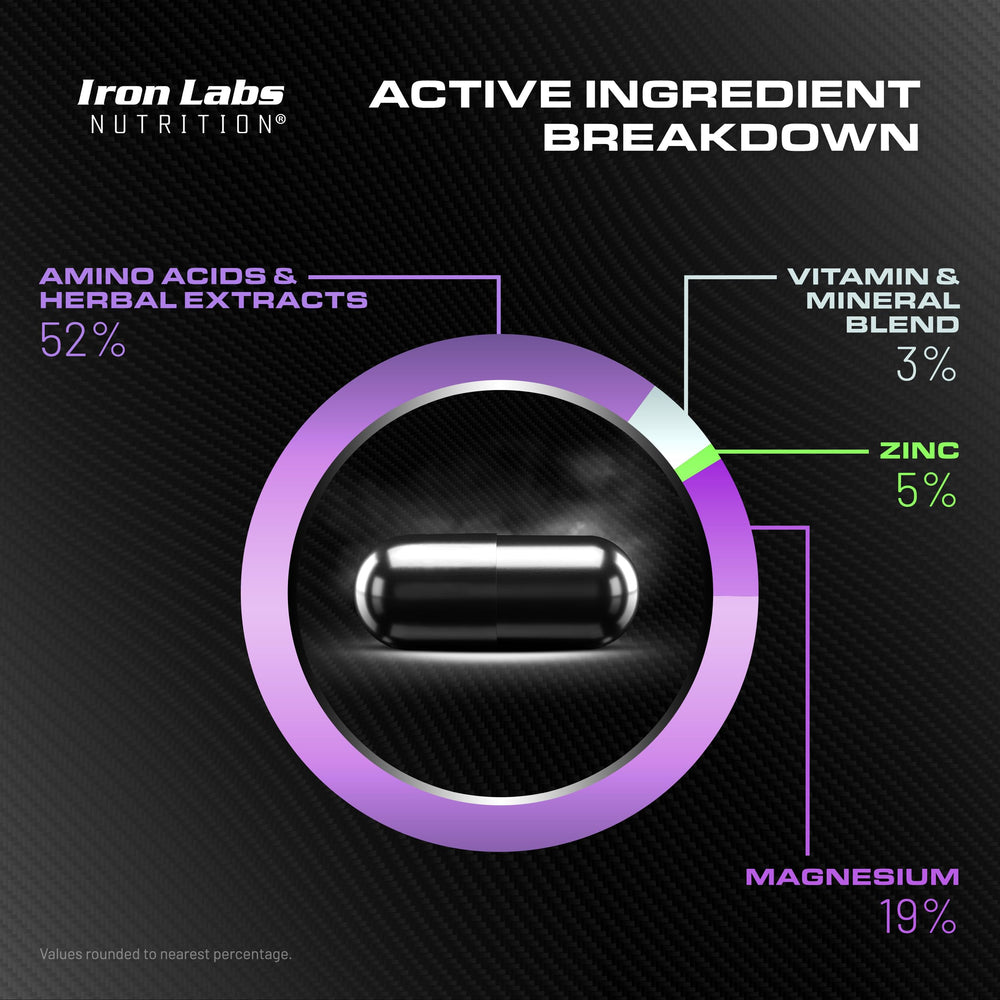Iron Labs Nutrition PCT Xtreme bottle back with ingredient notes.