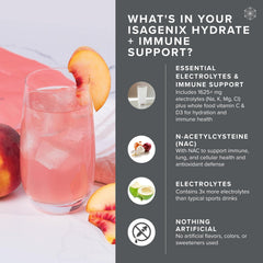 Isagenix Hydrate Immune Peach Lemonade Glass highlights refreshing flavor and hydration after workouts.