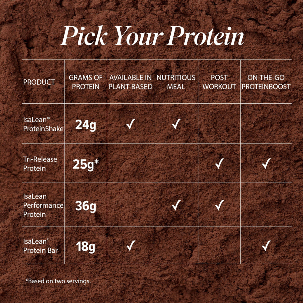 Isagenix IsaLean shake poured into a glass highlighting natural chocolate flavor