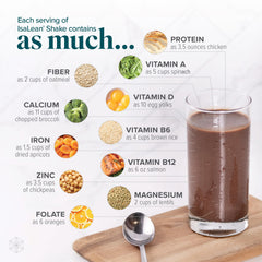Isagenix IsaLean nutrition panel with enzymes and amino acids