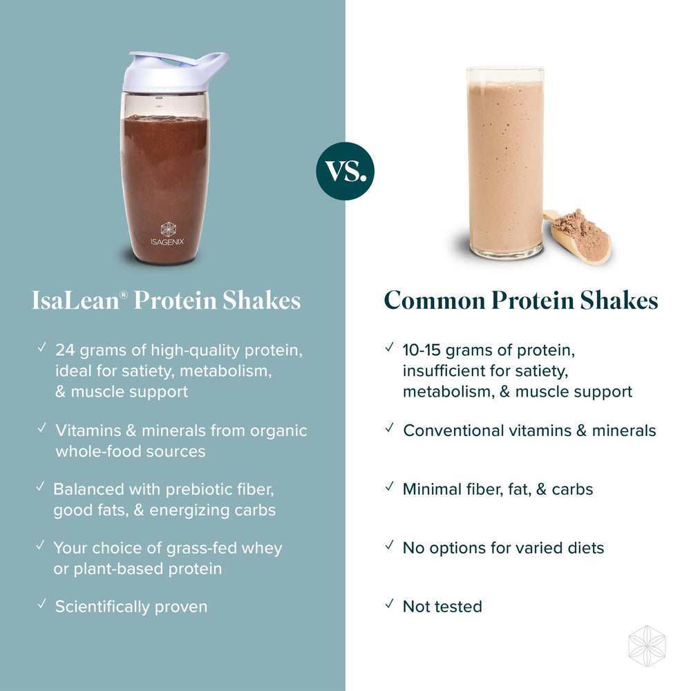 Isagenix IsaLean Shake eco-friendly canister on kitchen counter