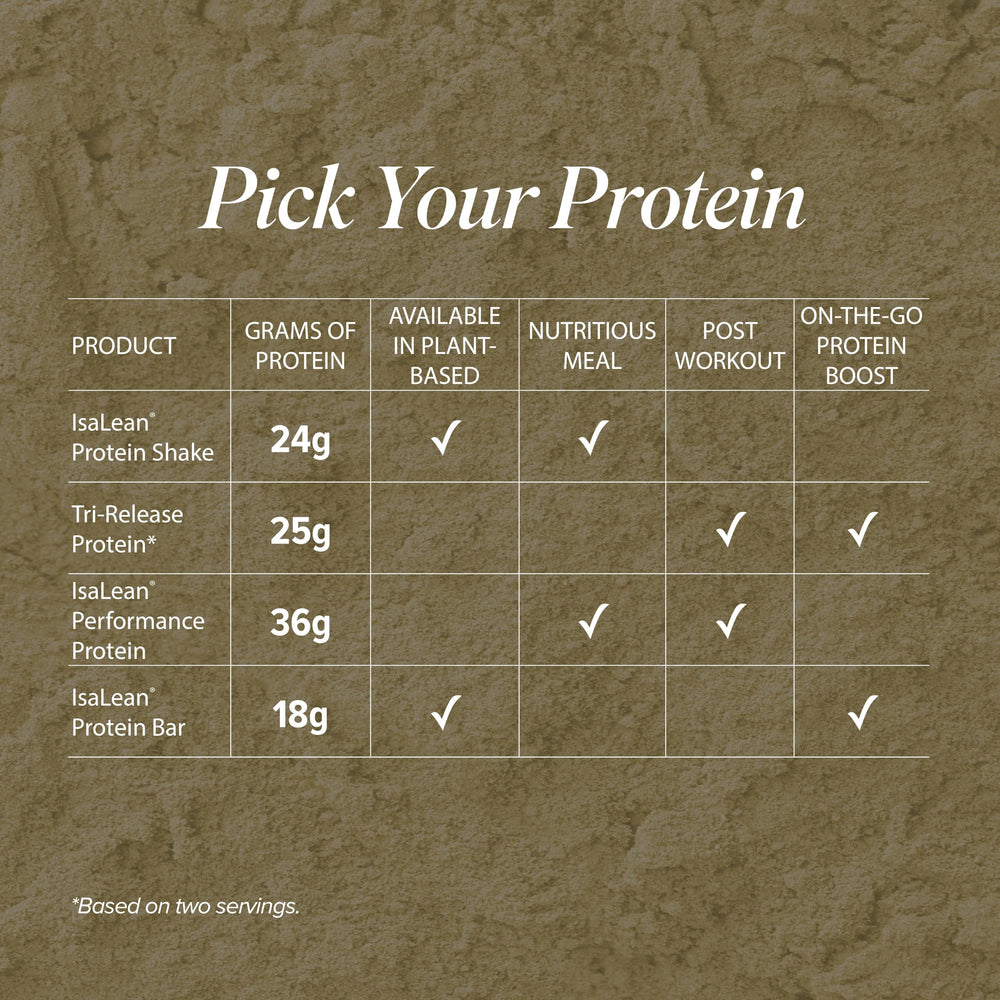 Kosher certification visible on Isagenix Tri-Release packaging