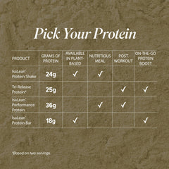 Kosher certification visible on Isagenix Tri-Release packaging
