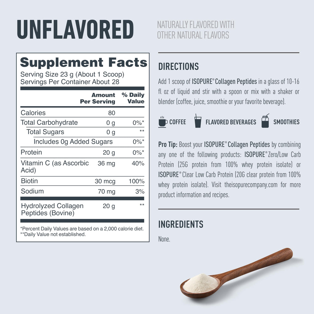 Isopure Collagen Peptides packaging variations, show ingredients and uses.