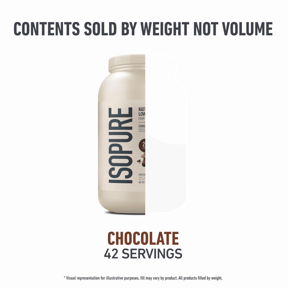 Packaging may vary, but Isopure provides 42 servings per container.