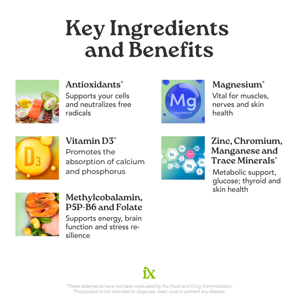 Isotonix methylated B vitamins visual emphasizes B12, B6 and folate for energy-supporting pathways.