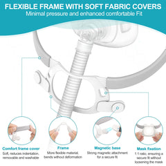 ItAll magnetic clips for AirFit F40 set keep components securely in place.