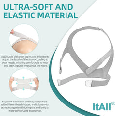 ItAll replacement kit supports long-lasting, cost-effective Airfit F30 setup.