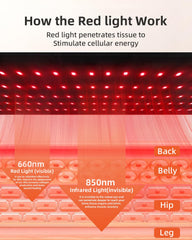 IWETQFF red light therapy pad over the shoulder area for targeted comfort.