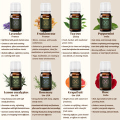 JANICORN Frankincense essential oil bottle ideal for grounding diffusions and spa rituals.