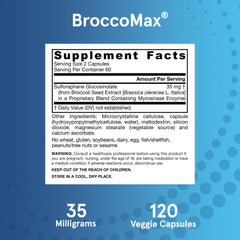 Broccoli seed extract visual representing SGS source for BroccoMax