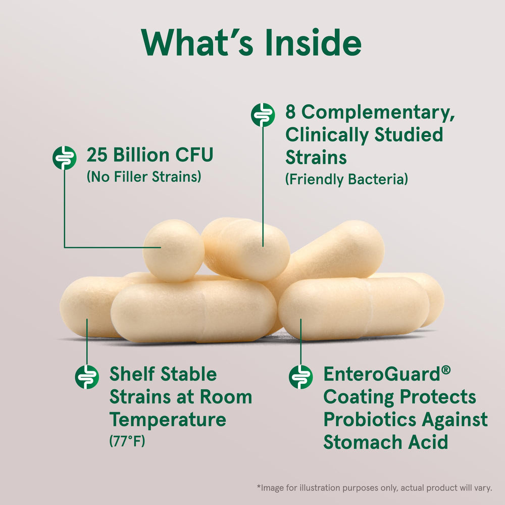 Blister-pack protection shows Enteroguard-coated capsules for stomach passage.