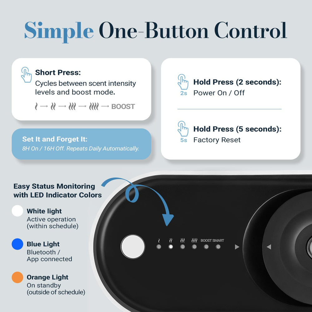 JCLOUD control panel shows four intensity levels for quick adjustment.