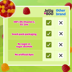 Jelly.Boo five gummies per day per travel snack pack.