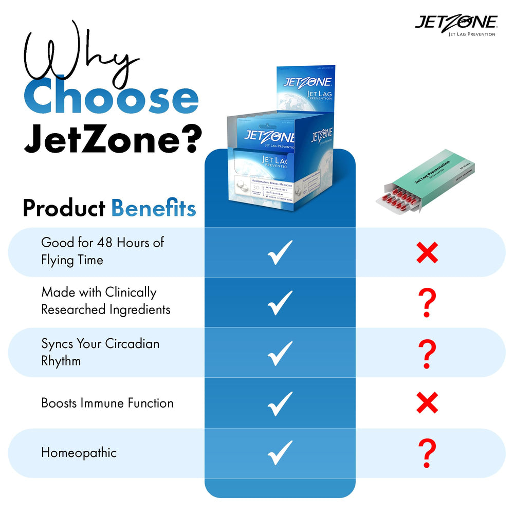 JetZone TSA-compliant packaging fits easily into carry-ons.