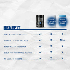 Jocko Fuel Collagen and Colostrum ingredients panel shows nutrition