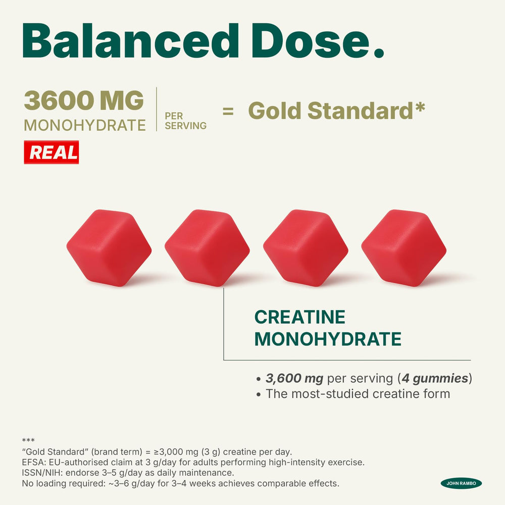 JOHN RAMBO Creatine Gummies may support strength during workouts