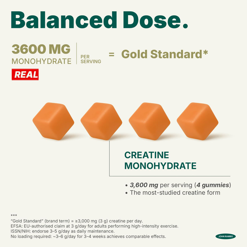 JOHN RAMBO Creatine Monohydrate Gummies lab equipment hints at rigorous testing