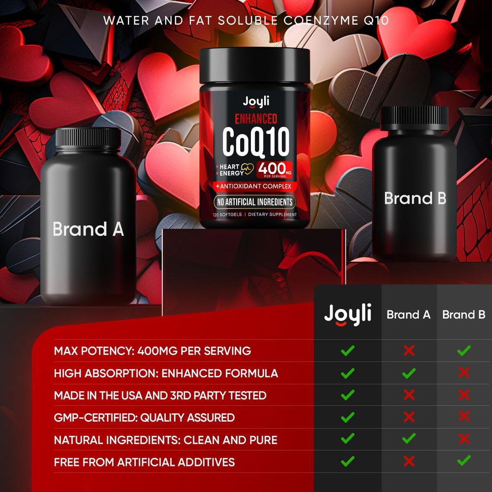 JOYLI CoQ10 daily dose capsule closeup for a simple routine