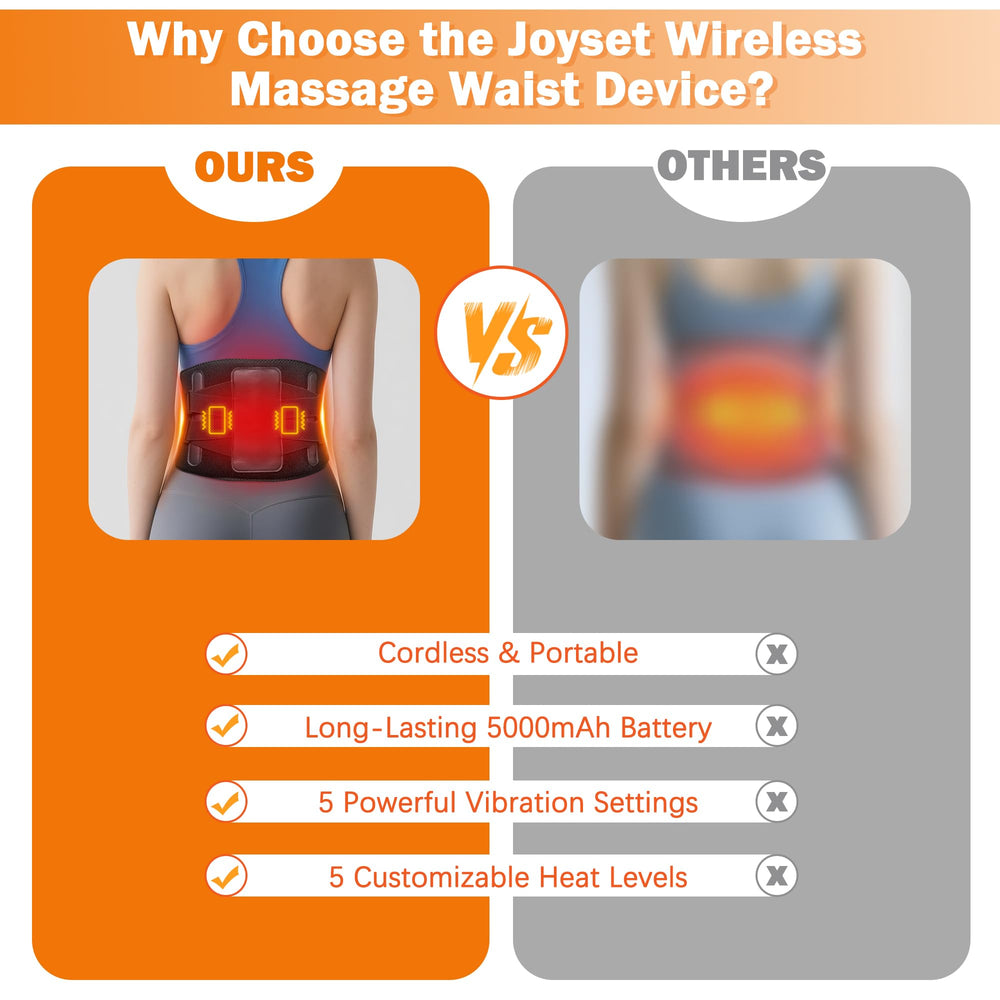 Joyset wearable back massager is designed for home and travel use