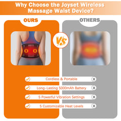Joyset wearable back massager is designed for home and travel use