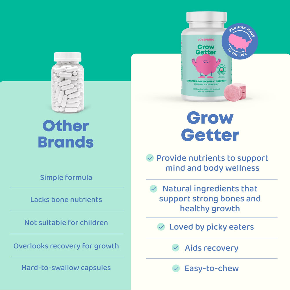 Two chewables daily illustrate simple, consistent dosing for routines.