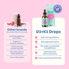 JoySpring vitamin D3 kids drops juice-dosing visual promotes easy intake.