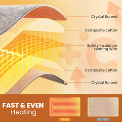 Jubeoyey heating pad auto-off feature supports safe, unattended use.