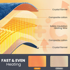 Jubeoyey Heating Pad on knee area delivers steady warmth