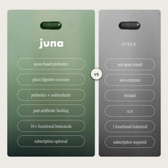 Juna Digestive Enzymes Probiotic dispensed capsules with water for daily use