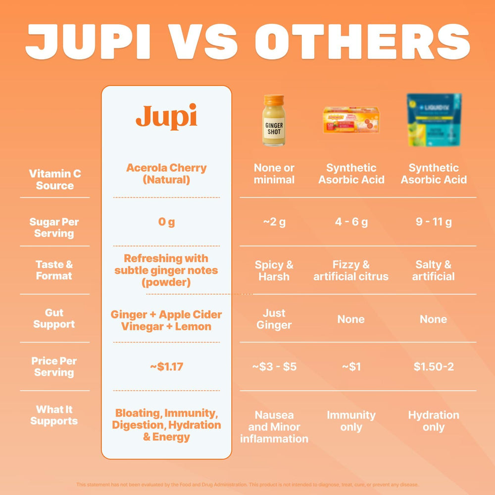 Jupi Vitamin C enriched powder dissolving in water for easy hydration