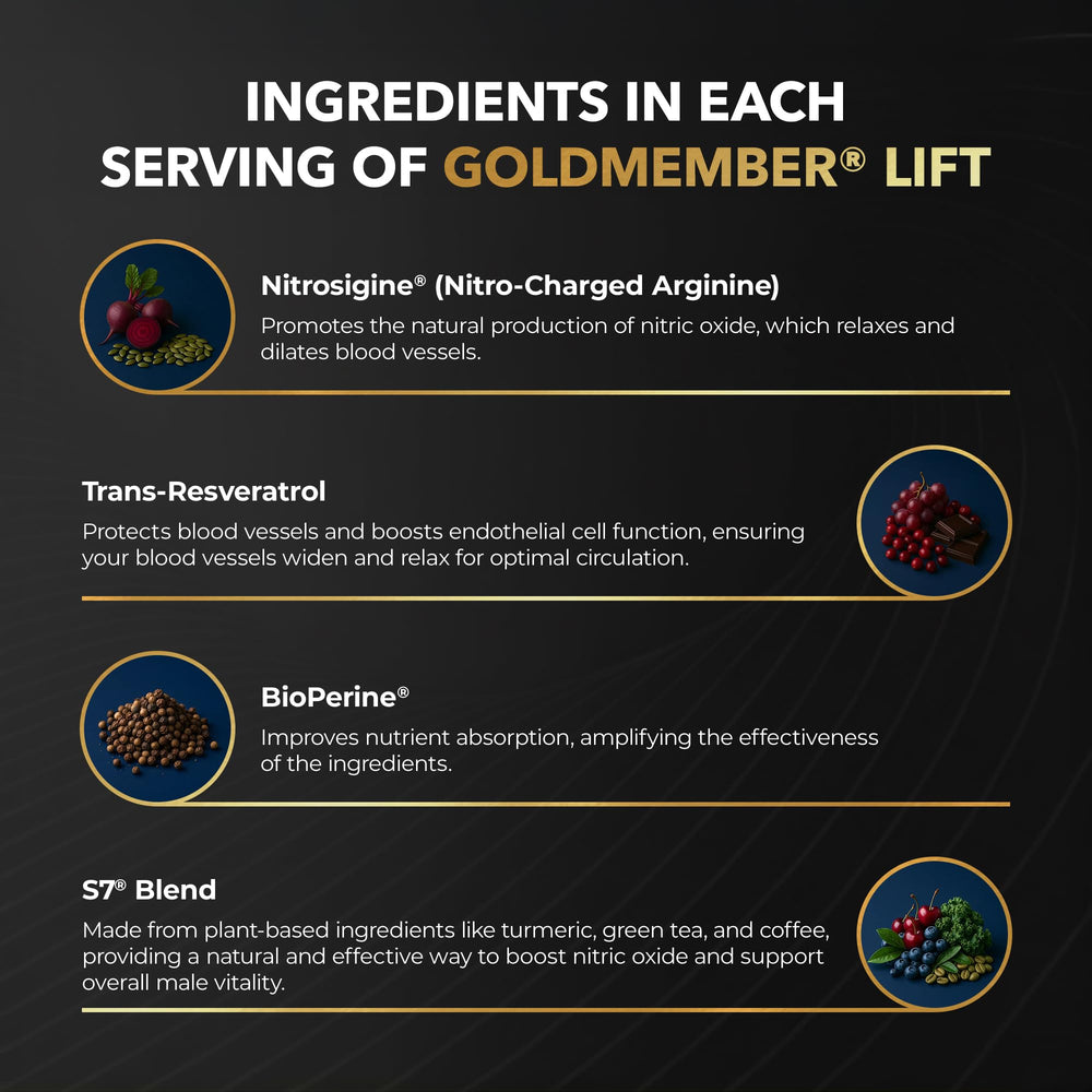 Juvenon GoldMember Lift packaging emphasizing daily wellness and circulation.