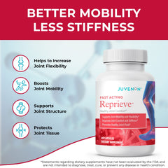 Close-up of Juvenon Reprieve capsule highlighting fast-acting joint support.