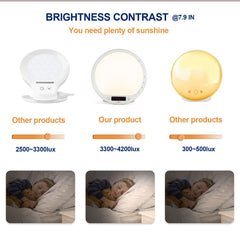 JUXLamp full-spectrum LEDs with CRI over 95 for accurate color rendering