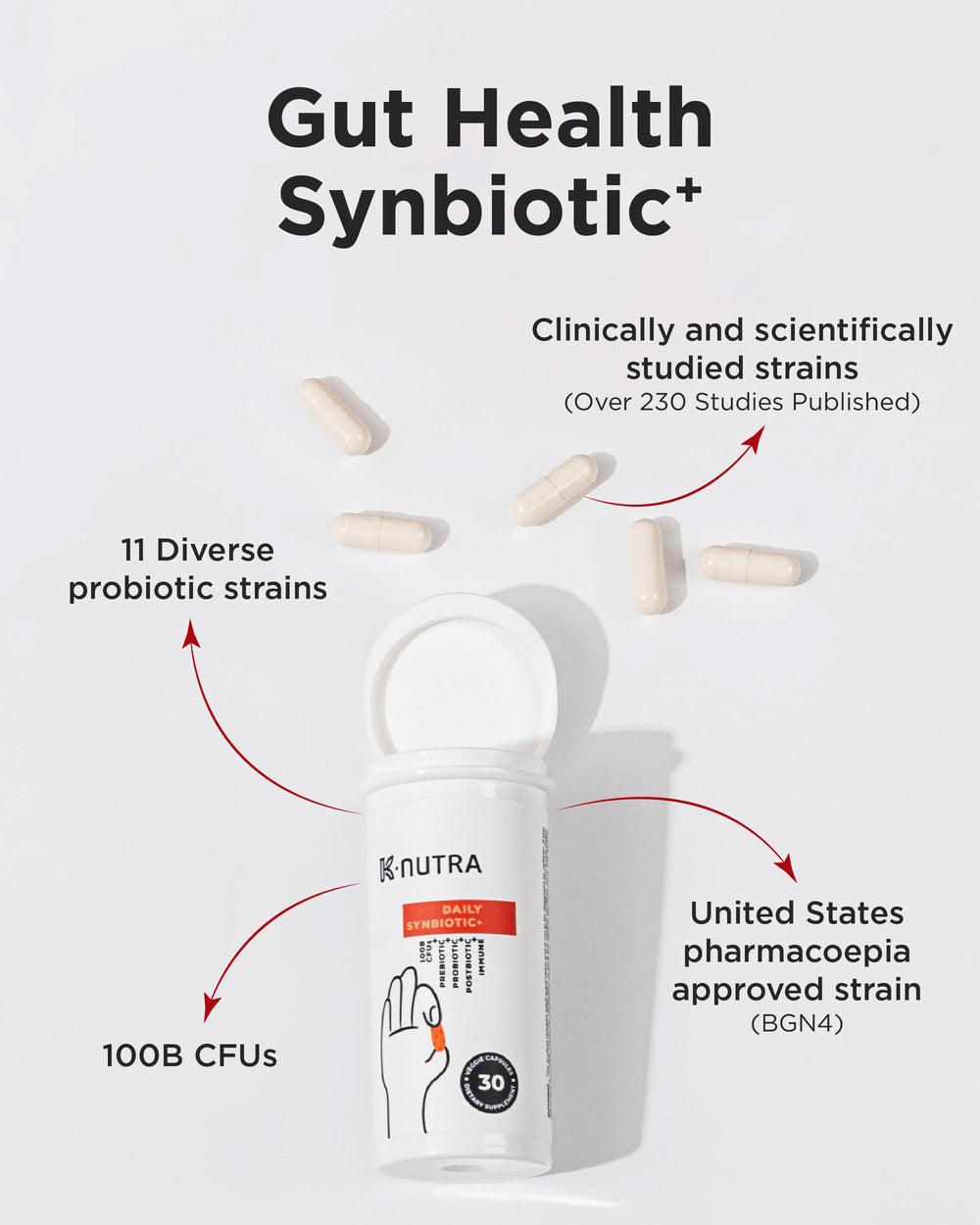 K-NUTRA Daily Synbiotic+ 100 billion CFUs for comprehensive digestive wellness.