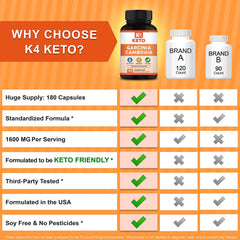 K4 Keto Garcinia Cambogia on kitchen counter – shows simple wellness integration.