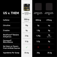Kaged Pre Workout Elite ingredients label highlights NO3-T and PurCaf.
