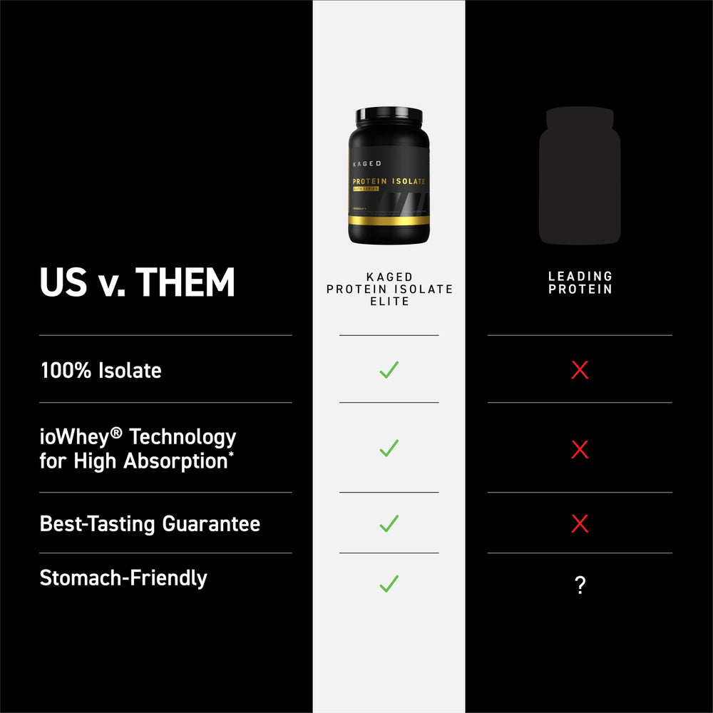 Kaged Whey Protein Isolate Elite TRISOLATE label highlighting time-release amino acids
